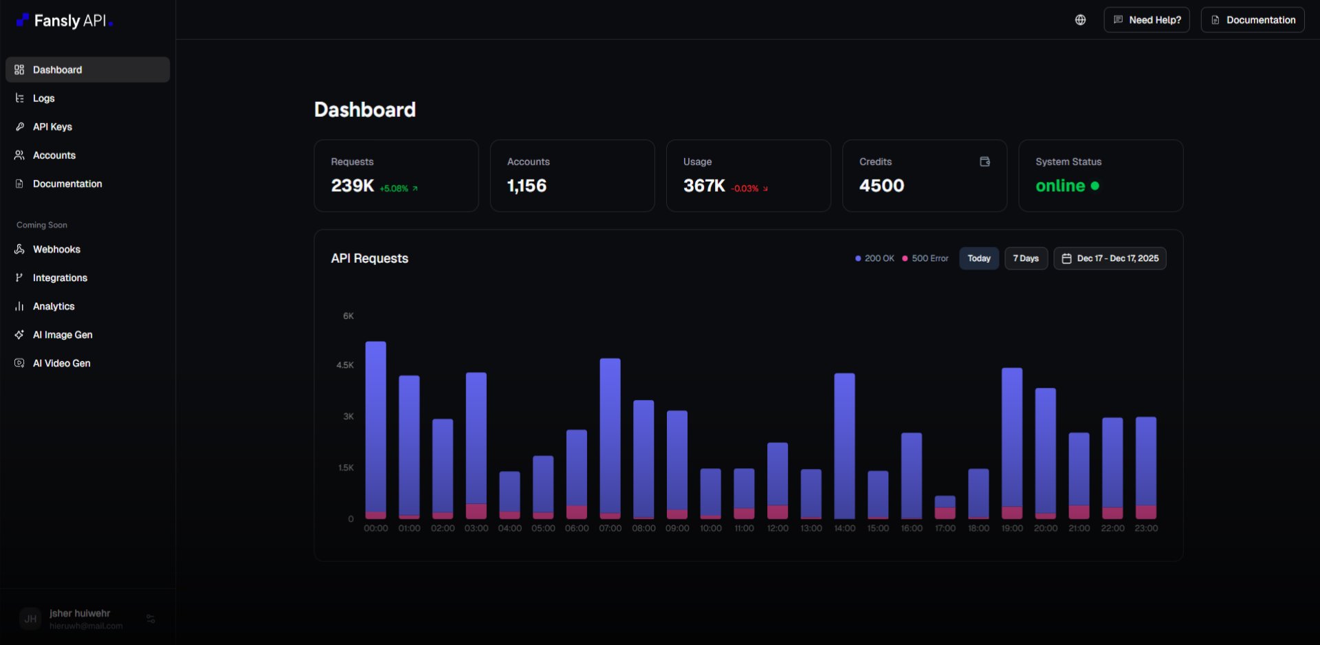 Dashboard Preview